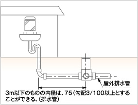 設計編 ビニマスの設計 前澤化成工業株式会社