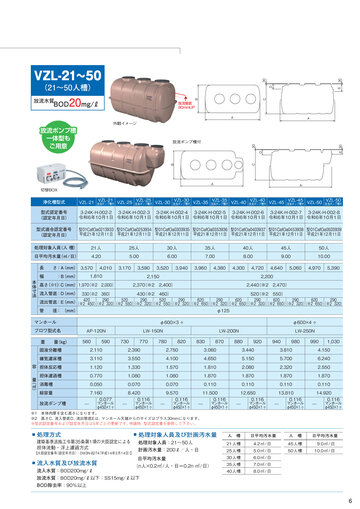 Saggg浄化槽その他備品 浄化槽製品カタログ 2024年12月版